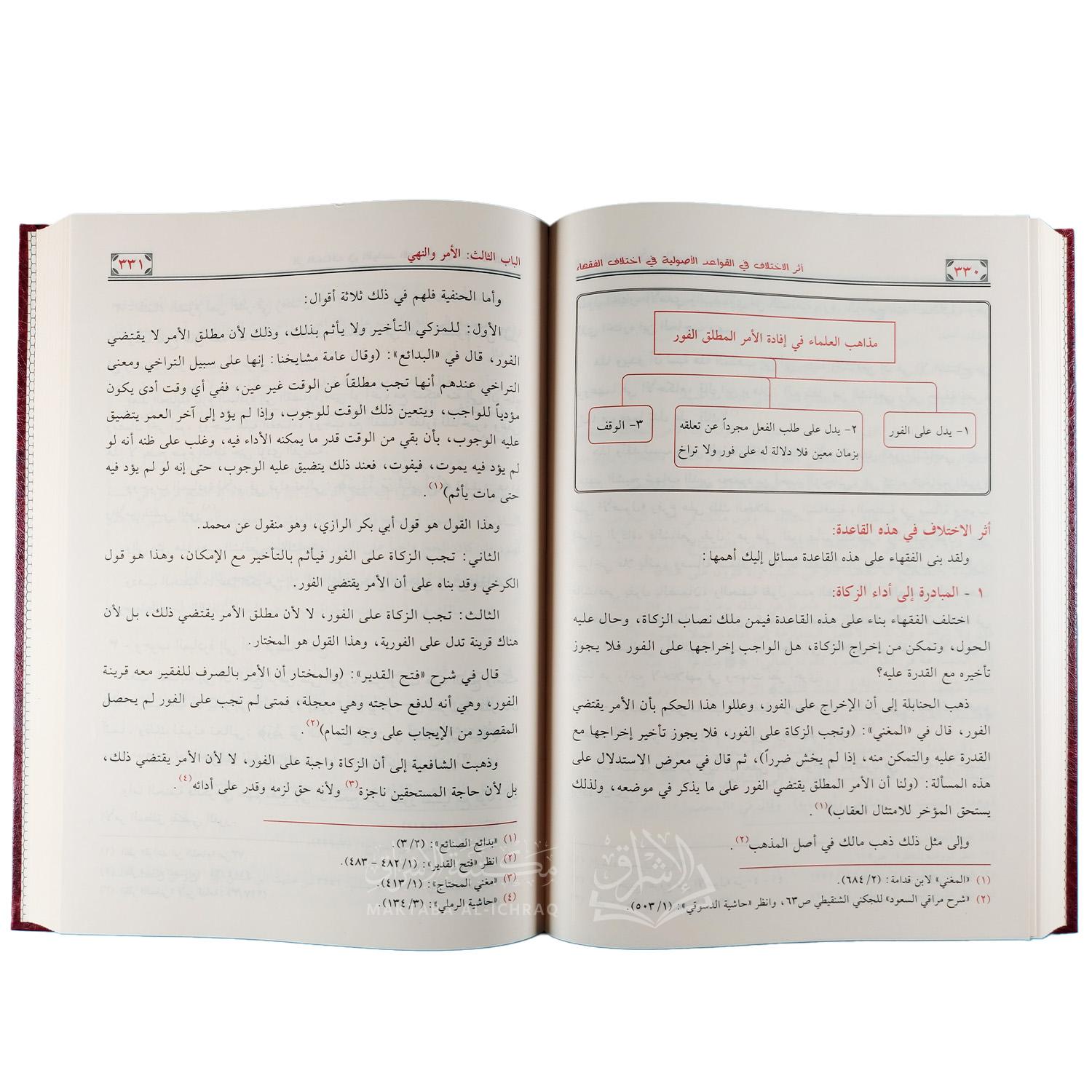 أثر الاختلاف في القواعد الأصولية في اختلاف الفقهاء - الصورة 2