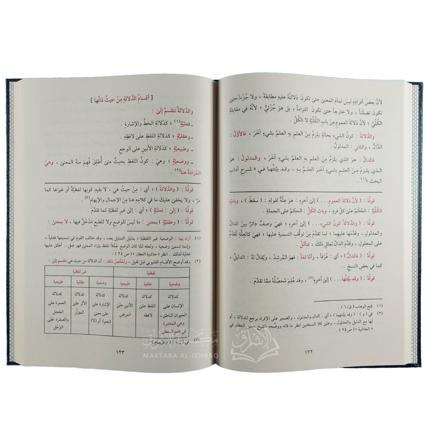 (المطلع شرح إيساغوجي في علم المنطق (معه حاشية الشهاب القليوبي على المطلع – Image 2